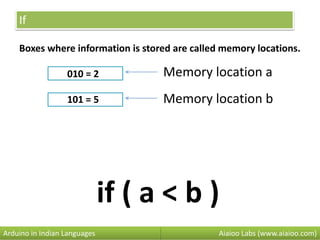 If
Boxes where information is stored are called memory locations.
010 = 2
101 = 5
Aiaioo Labs (www.aiaioo.com)Arduino in Indian Languages
Memory location a
if ( a < b )
Memory location b
 