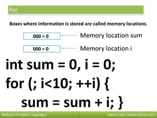 For
Boxes where information is stored are called memory locations.
000 = 0
000 = 0
Aiaioo Labs (www.aiaioo.com)Arduino in Indian Languages
Memory location sum
int sum = 0, i = 0;
for (; i<10; ++i) {
sum = sum + i; }
Memory location i
 