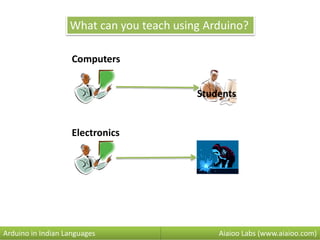 Aiaioo Labs (www.aiaioo.com)Arduino in Indian Languages
What can you teach using Arduino?
Computers
Electronics
Students
 