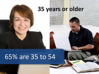 35 years or older65% are 35 to 54