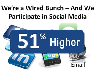 We’re a Wired Bunch – And We Participate in Social Media51%HigherEmail