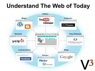 Understand The Web of Today Today’s Website    