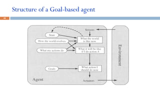 introduction to Artificial Intelligence for computer science | PDF
