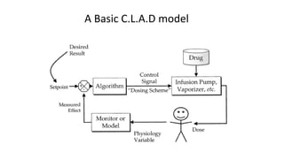 A Basic C.L.A.D model
 