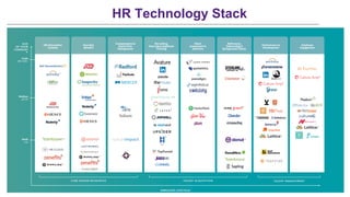HR Technology Stack
 