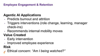 Employee Engagement & Retention
Agentic AI Applications
• Predicts burnout and attrition
• Triggers interventions (role change, learning, manager
check-ins)
• Recommends internal mobility moves
Value Created
• Early intervention
• Improved employee experience
Risk
• Ethical concern: “Am I being watched?”
 