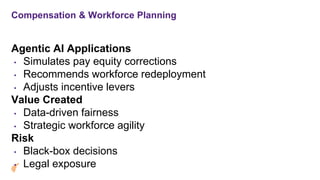 Compensation & Workforce Planning
Agentic AI Applications
• Simulates pay equity corrections
• Recommends workforce redeployment
• Adjusts incentive levers
Value Created
• Data-driven fairness
• Strategic workforce agility
Risk
• Black-box decisions
• Legal exposure
 