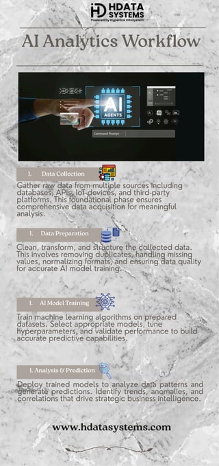 AI analytics workflows rely on structured algorithms | PDF