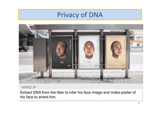 Privacy of DNA
33
Extract DNA from the litter to infer his face image and make poster of
his face to arrest him.
 
