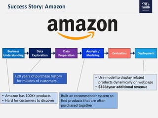 Ai and analytics for business | PDF