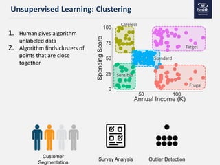 Ai and analytics for business | PDF