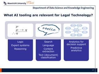 27
What AI tooling are relevant for Legal Technology?
Logic
Expert systems
Reasoning
Search
Language
Content
extraction
Te...