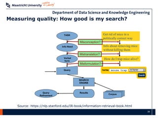 38
Measuring quality: How good is my search?
Corpus
TASK
Info Need
Query
Verbal
form
Results
SEARCH
ENGINE
Query
Refinemen...