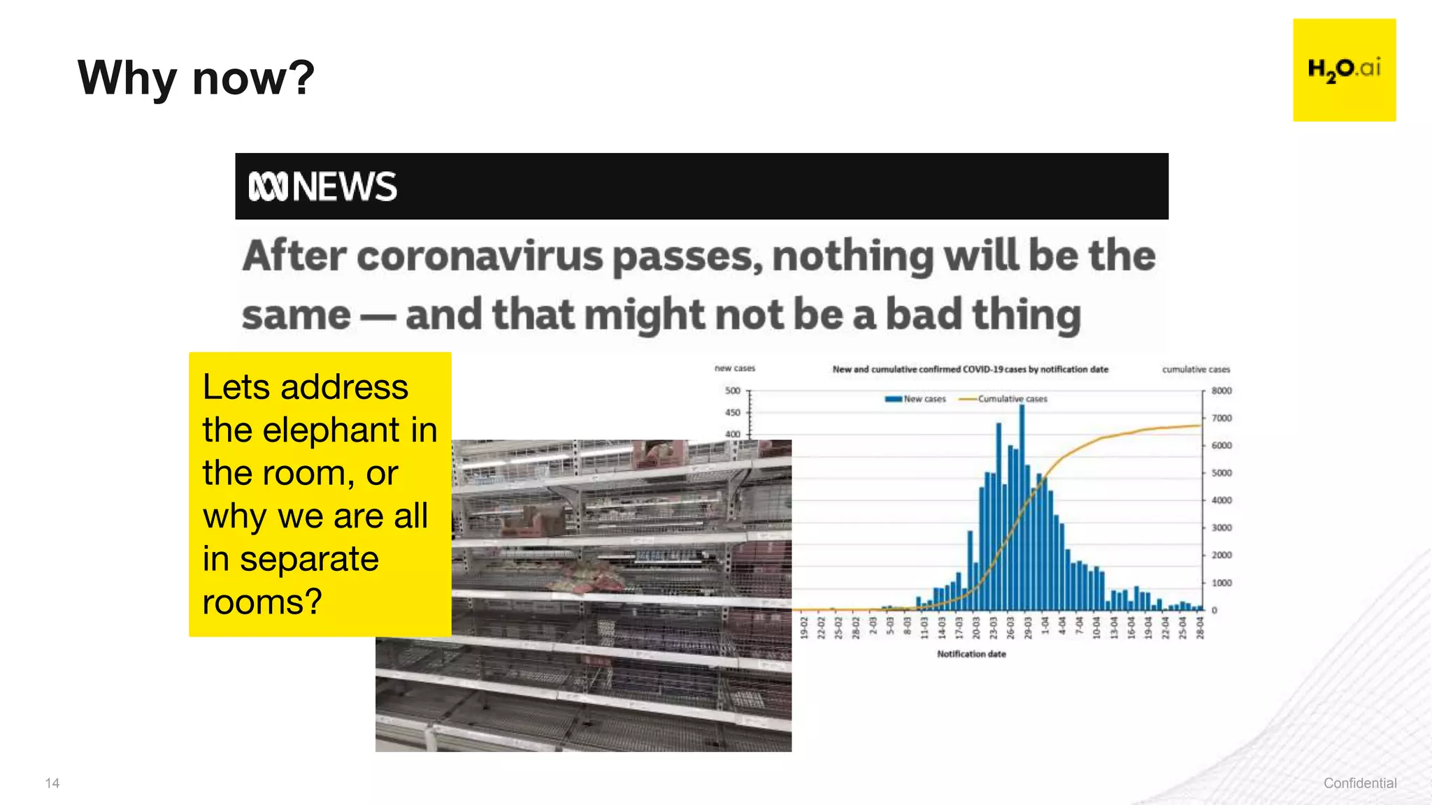 Confidential14 Confidential14
Why now?
Lets address
the elephant in
the room, or
why we are all
in separate
rooms?
 