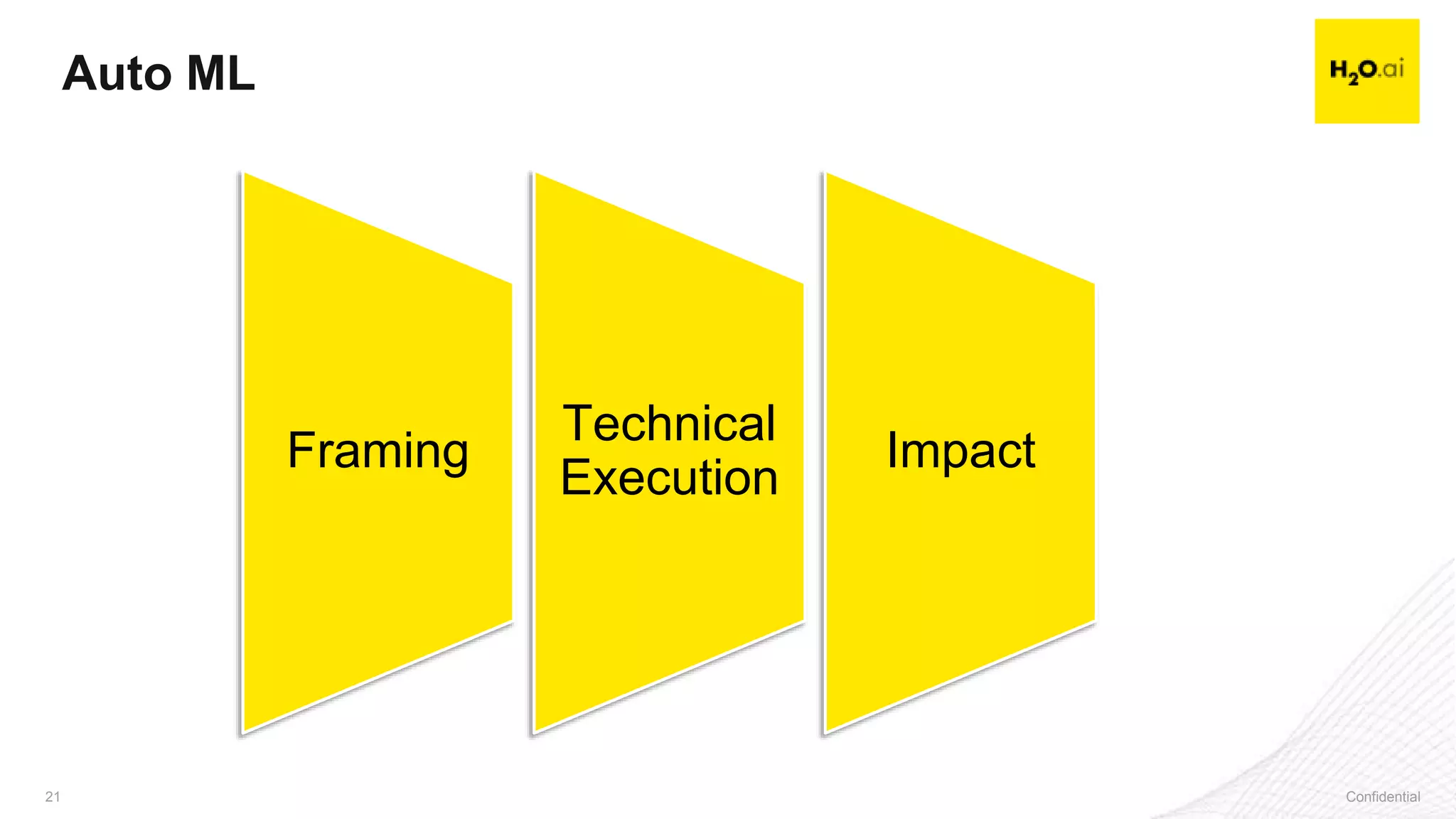 Confidential21 Confidential21
Auto ML
Framing
Technical
Execution
Impact
 