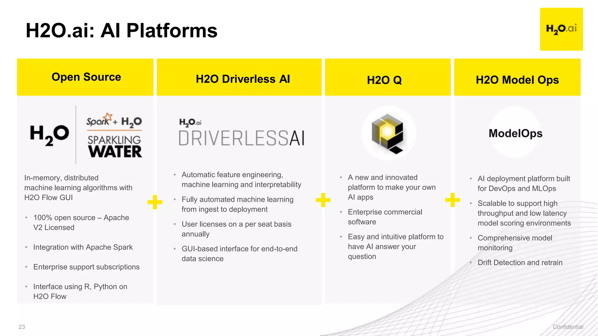 Confidential23 Confidential23
• Automatic feature engineering,
machine learning and interpretability
• Fully automated machine learning
from ingest to deployment
• User licenses on a per seat basis
annually
• GUI-based interface for end-to-end
data science
• A new and innovated
platform to make your own
AI apps
• Enterprise commercial
software
• Easy and intuitive platform to
have AI answer your
question
H2O.ai: AI Platforms
In-memory, distributed
machine learning algorithms with
H2O Flow GUI
Open Source H2O Driverless AI H2O Q
• 100% open source – Apache
V2 Licensed
• Integration with Apache Spark
• Enterprise support subscriptions
• Interface using R, Python on
H2O Flow
H2O Model Ops
• AI deployment platform built
for DevOps and MLOps
• Scalable to support high
throughput and low latency
model scoring environments
• Comprehensive model
monitoring
• Drift Detection and retrain
ModelOps
 