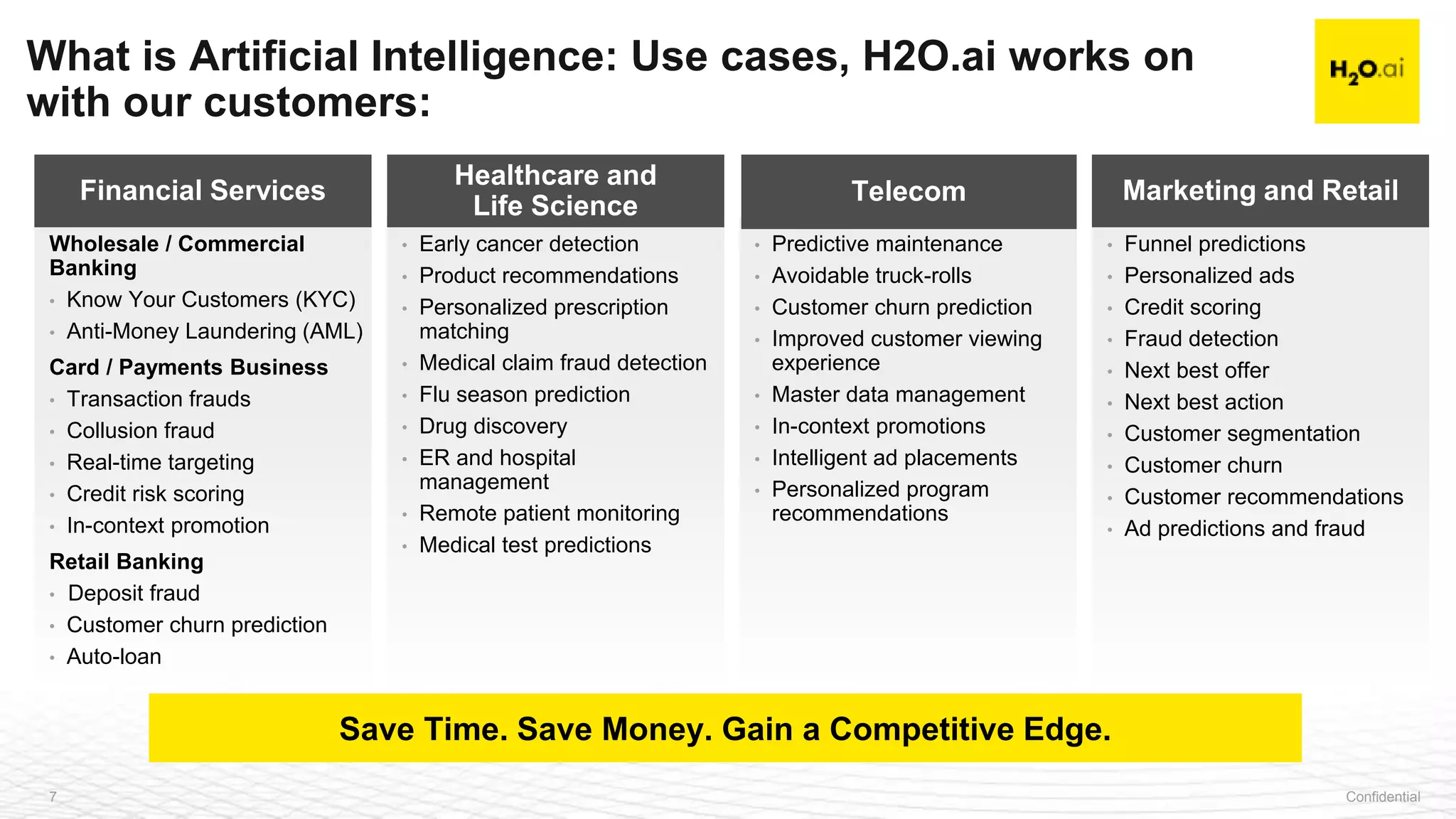 Confidential7
What is Artificial Intelligence: Use cases, H2O.ai works on
with our customers:
Save Time. Save Money. Gain a Competitive Edge.
Wholesale / Commercial
Banking
• Know Your Customers (KYC)
• Anti-Money Laundering (AML)
Card / Payments Business
• Transaction frauds
• Collusion fraud
• Real-time targeting
• Credit risk scoring
• In-context promotion
Retail Banking
• Deposit fraud
• Customer churn prediction
• Auto-loan
Financial Services
• Early cancer detection
• Product recommendations
• Personalized prescription
matching
• Medical claim fraud detection
• Flu season prediction
• Drug discovery
• ER and hospital
management
• Remote patient monitoring
• Medical test predictions
Healthcare and
Life Science
• Predictive maintenance
• Avoidable truck-rolls
• Customer churn prediction
• Improved customer viewing
experience
• Master data management
• In-context promotions
• Intelligent ad placements
• Personalized program
recommendations
Telecom
• Funnel predictions
• Personalized ads
• Credit scoring
• Fraud detection
• Next best offer
• Next best action
• Customer segmentation
• Customer churn
• Customer recommendations
• Ad predictions and fraud
Marketing and Retail
 