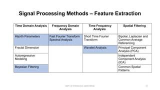 DEPT. OF PHYSIOLOGY, AIIMS PATNA 47
Signal Processing Methods – Feature Extraction
Time Domain Analysis Frequency Domain
Analysis
Time Frequency
Analysis
Spatial Filtering
Hijorth Parameters Fast Fourier Transform
Spectral Analysis
Short Time Fourier
Transform
Bipolar, Laplacian and
Common Average
Referencing
Fractal Dimension Wavelet Analysis Principal Component
Analysis (PCA)
Autoregressive
Modeling
Independent
Component Analysis
(ICA)
Bayesian Filtering Common Spatial
Patterns
 