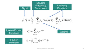 DEPT. OF PHYSIOLOGY, AIIMS PATNA 49
Analyzing
Functions
Weights
Signal
DC/Zero
Frequency
Component
Fourier
Transform
Inverse Fourier
Transform
 