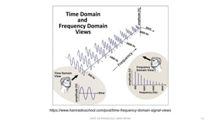 DEPT. OF PHYSIOLOGY, AIIMS PATNA 51
https://www.hamradioschool.com/post/time-frequency-domain-signal-views
 