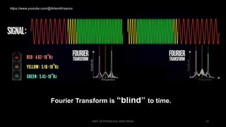 DEPT. OF PHYSIOLOGY, AIIMS PATNA 52
Fourier Transform is “blind” to time.
https://www.youtube.com/@ArtemKirsanov
 