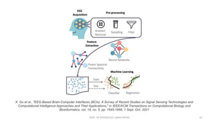 DEPT. OF PHYSIOLOGY, AIIMS PATNA 67
X. Gu et al., "EEG-Based Brain-Computer Interfaces (BCIs): A Survey of Recent Studies on Signal Sensing Technologies and
Computational Intelligence Approaches and Their Applications," in IEEE/ACM Transactions on Computational Biology and
Bioinformatics, vol. 18, no. 5, pp. 1645-1666, 1 Sept.-Oct. 2021
 