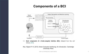 DEPT. OF PHYSIOLOGY, AIIMS PATNA 9
Components of a BCI
Rao, Rajesh P. N. (2013). Brain-Computer Interfacing: An Introduction. Cambridge
University Press.
 