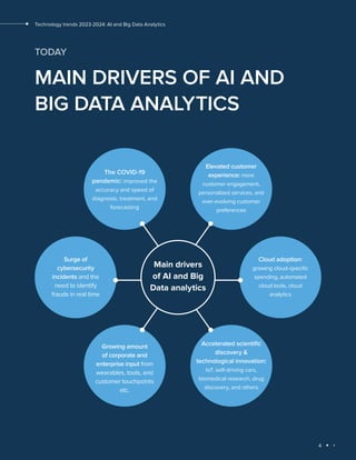 AI and Big Data Analytics | PDF
