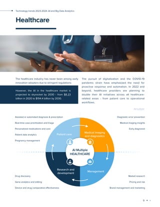 9
Technology trends 2023-2024: AI and Big Data Analytics
Healthcare
The healthcare industry has never been among early
innovation adopters due to stringent regulations.
The pursuit of digitalization and the COVID-19
pandemic strain have emphasized the need for
proactive response and automation. In 2022 and
beyond, healthcare providers are planning to
double their AI initiatives across all healthcare-
related areas - from patient care to operational
workflows.
However, the AI in the healthcare market is
projected to skyrocket by 2030 - from $8.23
billion in 2020 to $194.4 billion by 2030.
AI Multiple
HEALTHCARE
Patient care Madical imaging
and diagnostics
Management
Research and
development
Assisted or automated diagnosis & prescription
Real-time case prioritization and triage
Personalized medications and care
Patient data analytics
Pregnancy management
Diagnostic error prevention
Medical imaging insights
Early diagnosist
Market researcm
Pricing and risr
Brand management and marketing
Drug discover
Gene analytics and editing
Device and drug comparative eyectiveness
AImultiple
 