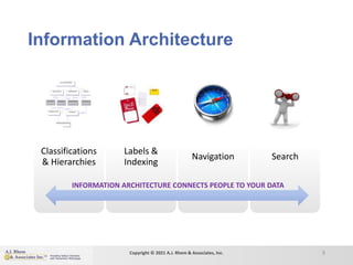 Information Architecture
Classifications
& Hierarchies
Labels &
Indexing
Navigation Search
9
INFORMATION ARCHITECTURE CONN...