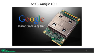 ©	Ivy	Data	Science 13
ASIC	- Google	TPU
 