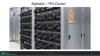 ©	Ivy	Data	Science 14
AlphaGo	– TPU	Cluster
 