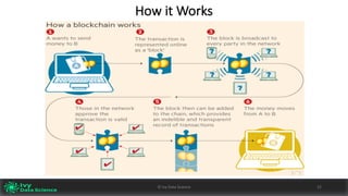 How	it	Works
22©	Ivy	Data	Science
 
