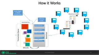 How	it	Works
23©	Ivy	Data	Science
 