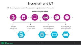 Blockchain	and	IoT
31©	Ivy	Data	Science
 