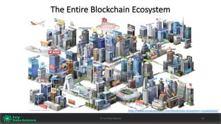 The	Entire	Blockchain	Ecosystem
32©	Ivy	Data	Science
http://www.visualcapitalist.com/blockchain-ecosystem-visualization/
 