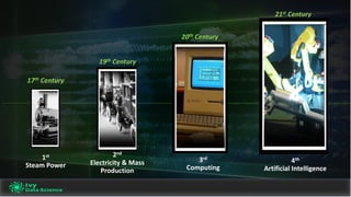 1st
Steam	Power
3rd
Computing
2nd
Electricity	&	Mass	
Production
19th Century
17th Century
21st Century
4th
Artificial	Intelligence
20th Century
 
