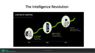 ©	Ivy	Data	Science
The	Intelligence	Revolution
6
 