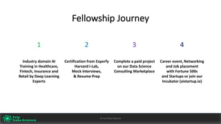 Fellowship	Journey
60
1
Industry domain	AI
Training	in	Healthcare,	
Fintech,	Insurance	and	
Retail	by	Deep Learning	
Experts
2
Certification	from	Experfy	
Harvard	i-Lab,
Mock	Interviews,	
&	Resume	Prep
3
Complete	a	paid	project	
on	our	Data	Science	
Consulting	Marketplace	
4
Career	event,	Networking
and	Job	placement
with	Fortune	500s
and	Startups	or	join	our		
Incubator	(aistartup.io)
©	Ivy	Data	Science
 