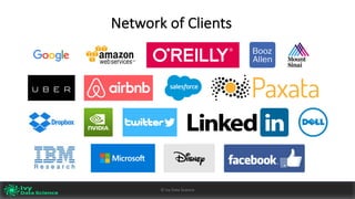 Network	of	Clients
Ivy	Data	Science						AI	- State	of	Play	v0.10							Peter	Morgan				
Dec	2016
61©	Ivy	Data	Science
 