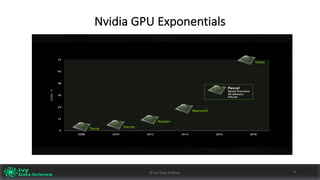 GPU	Faster	than	Moore’s	Law
©	Ivy	Data	Science 10©	Ivy	Data	Science	 10
 