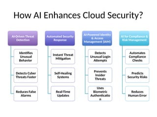 Overview AI and Cloud Security part 1.pptx