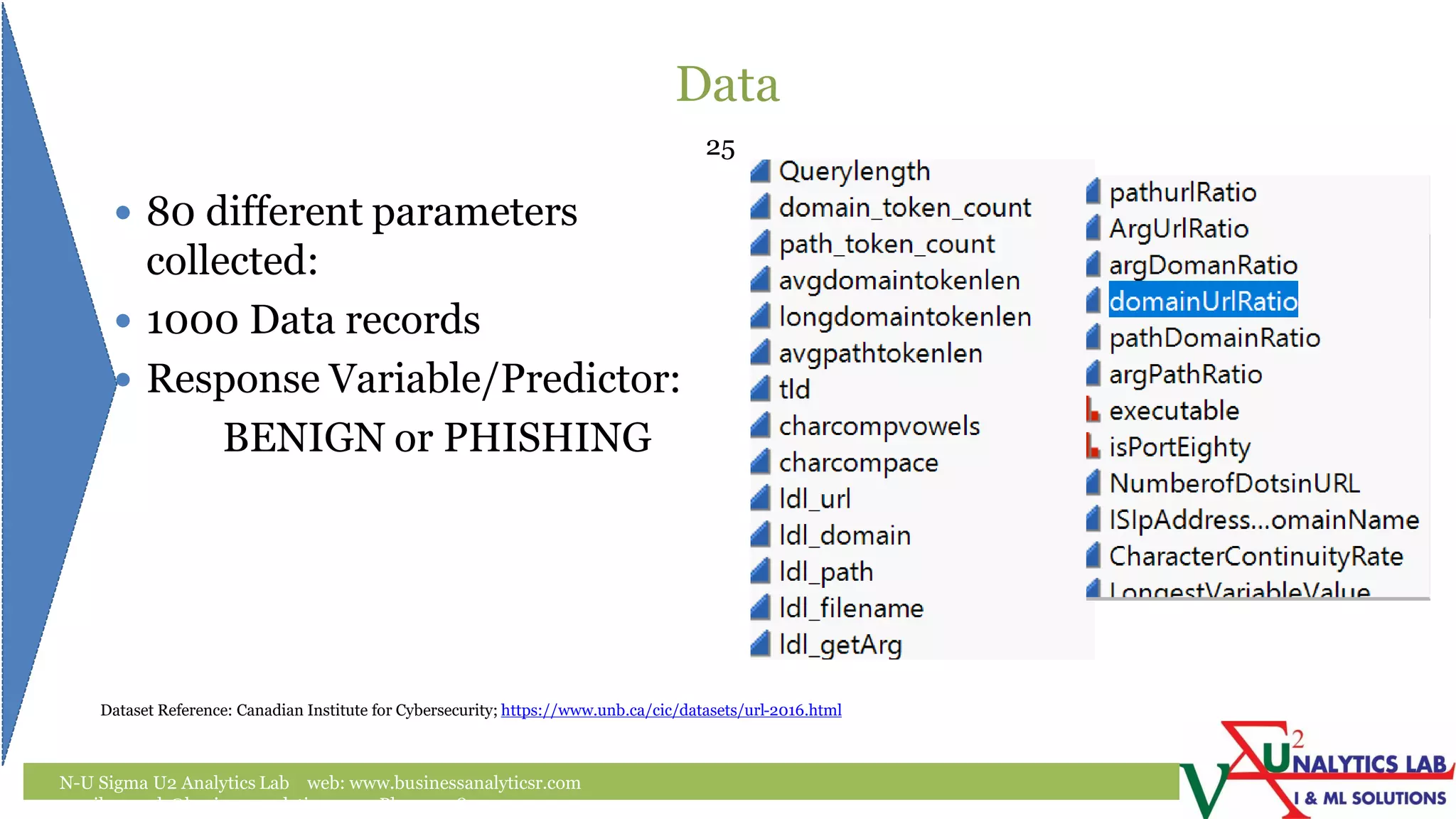 Data
N-U Sigma U2 Analytics Lab web: www.businessanalyticsr.com
email: umesh@businessanalyticsr.com Ph: +1 408757 0093
25
 80 different parameters
collected:
 1000 Data records
 Response Variable/Predictor:
BENIGN or PHISHING
Dataset Reference: Canadian Institute for Cybersecurity; https://www.unb.ca/cic/datasets/url-2016.html
 