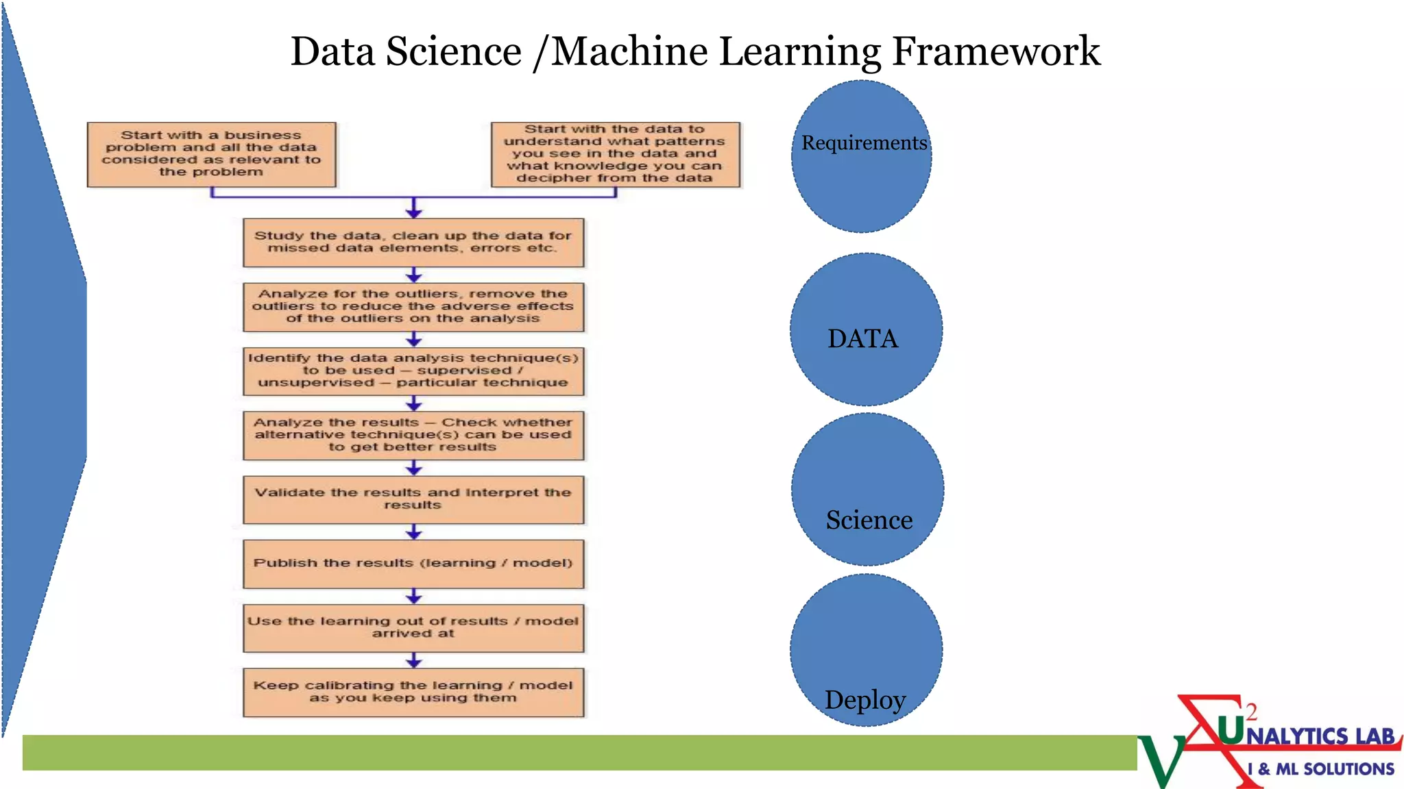 Data Science /Machine Learning Framework
Requirements
DATA
Science
Deploy
 