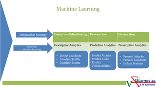 Application of Machine Learning in Cyber Security | PDF
