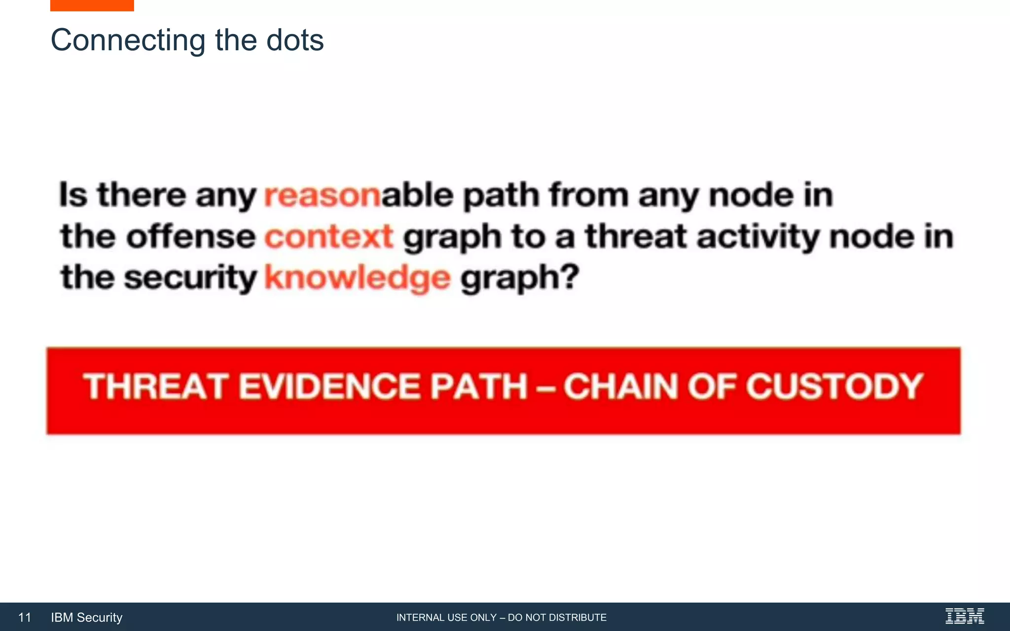 11 IBM Security
Connecting the dots
INTERNAL USE ONLY – DO NOT DISTRIBUTE
 