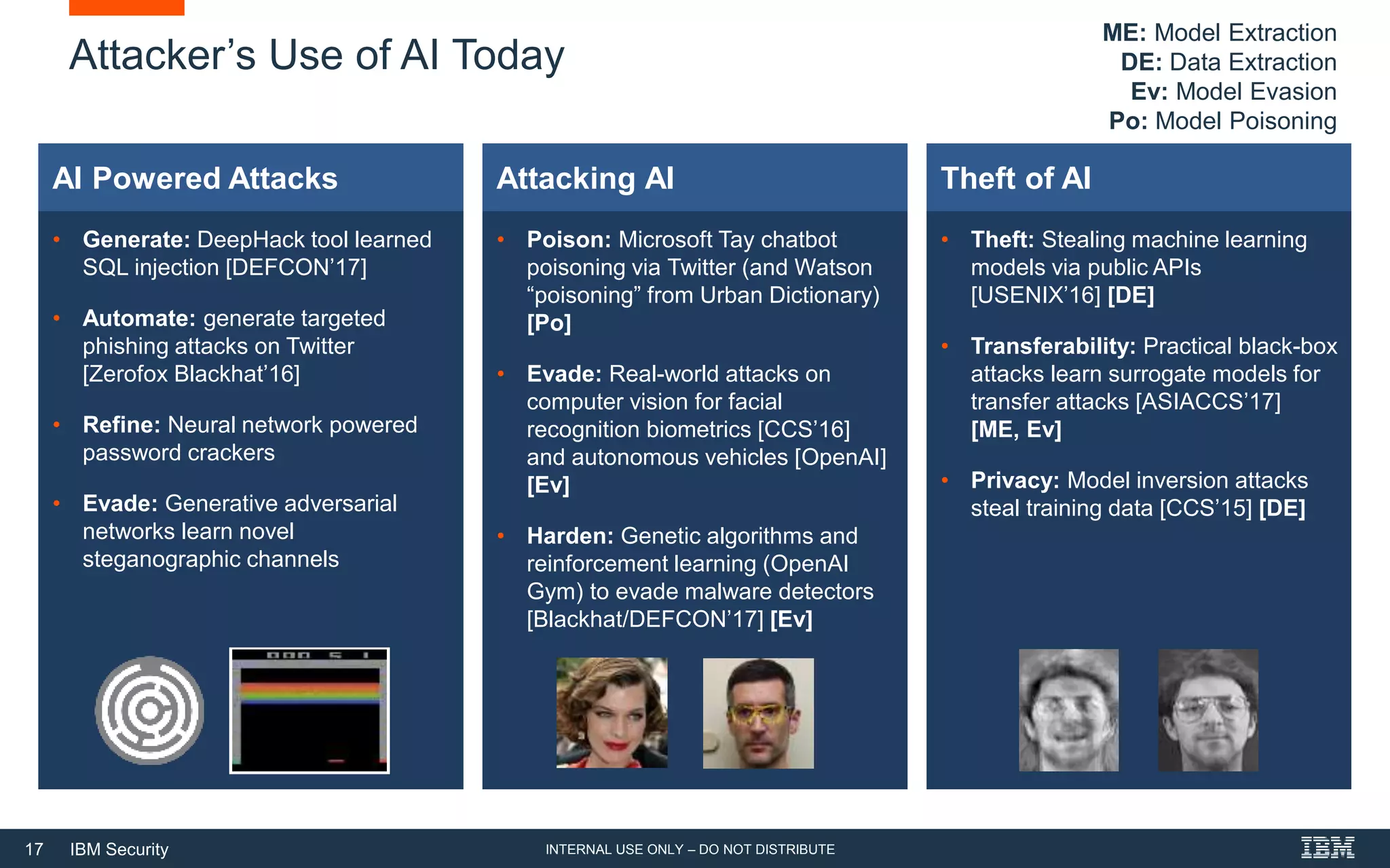 17 IBM Security
• Generate: DeepHack tool learned
SQL injection [DEFCON’17]
• Automate: generate targeted
phishing attacks on Twitter
[Zerofox Blackhat’16]
• Refine: Neural network powered
password crackers
• Evade: Generative adversarial
networks learn novel
steganographic channels
Attacker’s Use of AI Today
AI Powered Attacks
• Poison: Microsoft Tay chatbot
poisoning via Twitter (and Watson
“poisoning” from Urban Dictionary)
[Po]
• Evade: Real-world attacks on
computer vision for facial
recognition biometrics [CCS’16]
and autonomous vehicles [OpenAI]
[Ev]
• Harden: Genetic algorithms and
reinforcement learning (OpenAI
Gym) to evade malware detectors
[Blackhat/DEFCON’17] [Ev]
Attacking AI
• Theft: Stealing machine learning
models via public APIs
[USENIX’16] [DE]
• Transferability: Practical black-box
attacks learn surrogate models for
transfer attacks [ASIACCS’17]
[ME, Ev]
• Privacy: Model inversion attacks
steal training data [CCS’15] [DE]
Theft of AI
ME: Model Extraction
DE: Data Extraction
Ev: Model Evasion
Po: Model Poisoning
INTERNAL USE ONLY – DO NOT DISTRIBUTE
 