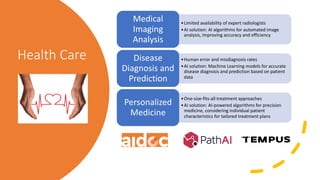 AI and Data Science.pdf | Technology Industry | Industries