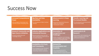 Success Now
Increased Computational
Power
•GPUs (Graphics Processing Units)
and TPUs (Tensor Processing Units
Big Data and Data
Availability
•The abundance of data in various
domains
Advancements in Deep
Learning
•Generative Adversarial Networks
(GANs) and Variational
Autoencoders (VAEs),
Transfer Learning and
Pre-trained Models
•The development and dissemination
of pre-trained models
Research Community and
Open Source Initiatives
•Fostered collaboration and
knowledge sharing..
Industry Applications and
Commercial Success
•Demonstrated success and real-
world applications of generative AI
in various industries.
Generative AI
Competitions and
Challenges
•Public competitions and challenges,
like the ImageNet Large Scale Visual
Recognition Challenge (ILSVRC
Investments in AI
Research
•Governments, tech companies, and
research institutions have made
substantial investments.
Availability of AI Tools
and Frameworks
•The availability of user-friendly AI
tools and frameworks, such as
TensorFlow, PyTorch, and Keras,
Demand for
Personalization and
Creativity
•The increasing demand for
personalized experiences and
creative content in various industries
 