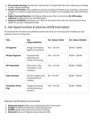 AI and Deep Learning Certification Explained Syllabus, Benefits, and ...